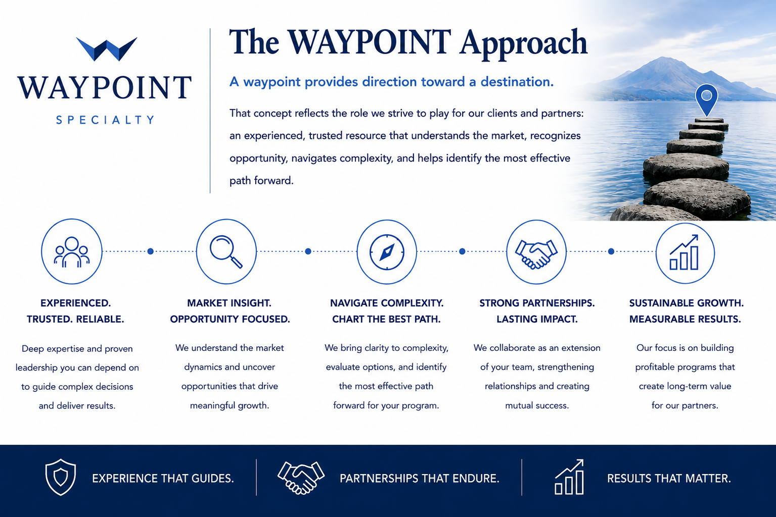 The Waypoint Approach: an experienced, trusted guide across five steps from experience to sustainable growth