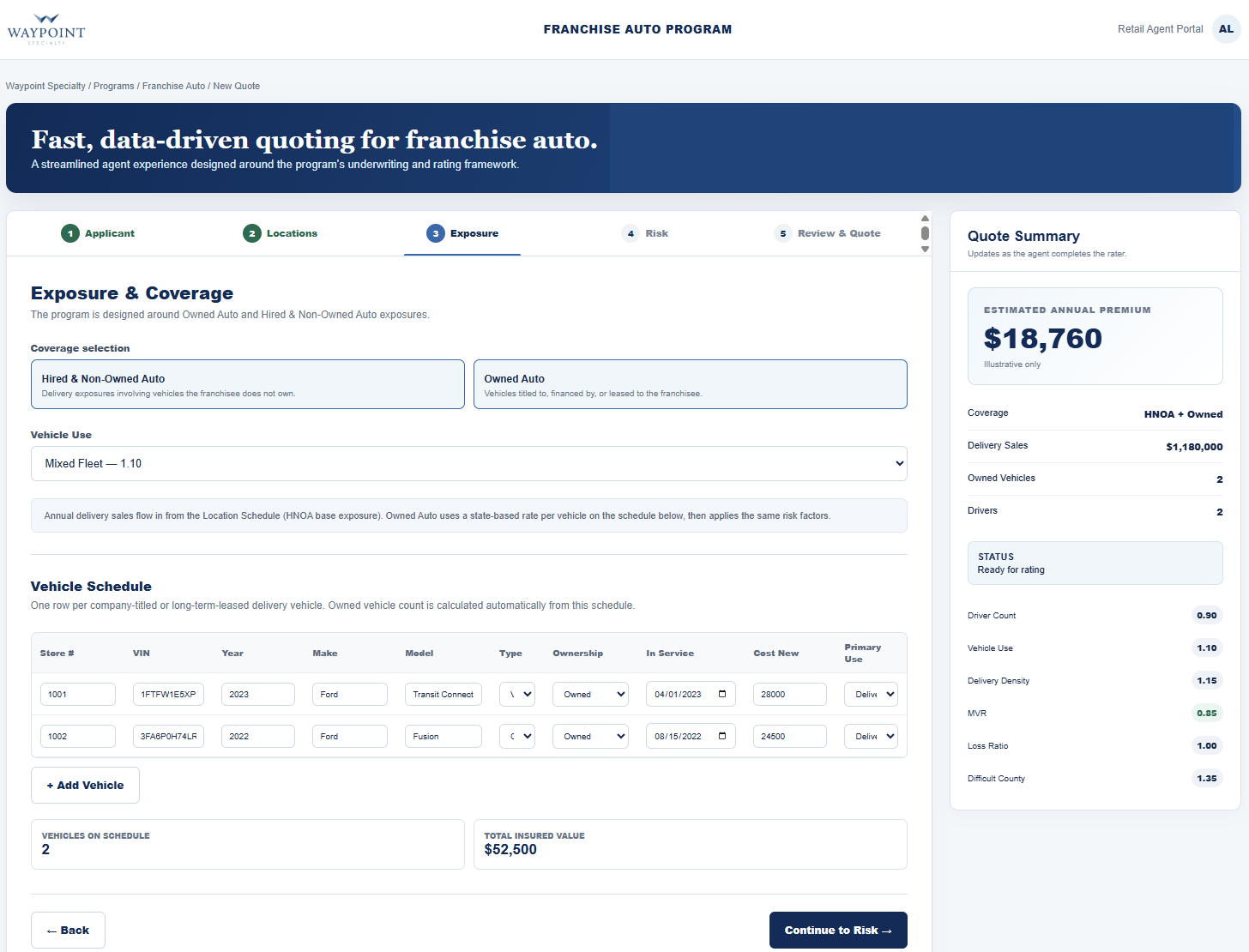 Waypoint RiskRate platform screenshot showing the Franchise Auto program